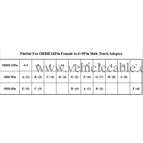 OBD 6Pin+9Pin J1708+J1939 Cable for Diesel Truck