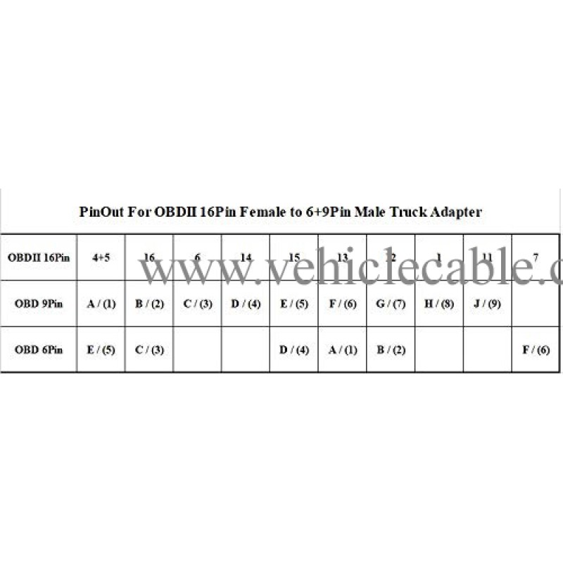 OBD 6Pin+9Pin J1708+J1939 Cable for Diesel Truck 
