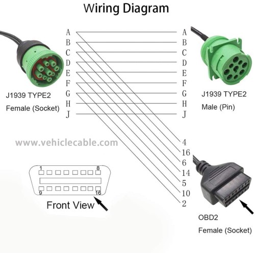 LEIMO 9 Pin to OBD2 Interface Truck Y-j1939 obd2 Cable Adapter OBDII Y Splitter Truck GPS 16Pin Male to Female J1939 Diagnostic Scanner Cable Adapter Green Deutsch Connector